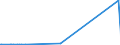 KN 29209010 /Exporte /Einheit = Preise (Euro/Tonne) /Partnerland: Mauretanien /Meldeland: Eur27_2020 /29209010:Ester der Schwefelsäure und Ester der Kohlensäure, Ihre Salze und Ihre Halogen-, Sulfo-, Nitro- Oder Nitrosoderivate (Ausg. Anorganische Oder Organische Verbindungen von Quecksilber)