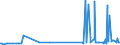 KN 29209010 /Exporte /Einheit = Preise (Euro/Tonne) /Partnerland: Elfenbeink. /Meldeland: Eur27_2020 /29209010:Ester der Schwefelsäure und Ester der Kohlensäure, Ihre Salze und Ihre Halogen-, Sulfo-, Nitro- Oder Nitrosoderivate (Ausg. Anorganische Oder Organische Verbindungen von Quecksilber)