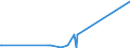 KN 29209010 /Exporte /Einheit = Preise (Euro/Tonne) /Partnerland: Benin /Meldeland: Eur27_2020 /29209010:Ester der Schwefelsäure und Ester der Kohlensäure, Ihre Salze und Ihre Halogen-, Sulfo-, Nitro- Oder Nitrosoderivate (Ausg. Anorganische Oder Organische Verbindungen von Quecksilber)