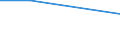 KN 29209010 /Exporte /Einheit = Preise (Euro/Tonne) /Partnerland: Kongo /Meldeland: Eur27_2020 /29209010:Ester der Schwefelsäure und Ester der Kohlensäure, Ihre Salze und Ihre Halogen-, Sulfo-, Nitro- Oder Nitrosoderivate (Ausg. Anorganische Oder Organische Verbindungen von Quecksilber)