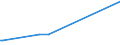 KN 29209020 /Exporte /Einheit = Preise (Euro/Tonne) /Partnerland: Portugal /Meldeland: Europäische Union /29209020:Dimethylphosphonat `dimethylphosphit`