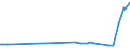 KN 29209020 /Exporte /Einheit = Preise (Euro/Tonne) /Partnerland: Schweden /Meldeland: Europäische Union /29209020:Dimethylphosphonat `dimethylphosphit`