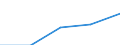 KN 29209020 /Exporte /Einheit = Preise (Euro/Tonne) /Partnerland: Schweiz /Meldeland: Eur27 /29209020:Dimethylphosphonat `dimethylphosphit`