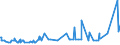 KN 29209020 /Exporte /Einheit = Preise (Euro/Tonne) /Partnerland: Schweiz /Meldeland: Europäische Union /29209020:Dimethylphosphonat `dimethylphosphit`