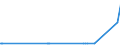 CN 29209020 /Exports /Unit = Prices (Euro/ton) /Partner: Turkey /Reporter: European Union /29209020:Dimethyl Phosphonate `dimethyl Phosphite`