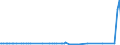 KN 29209020 /Exporte /Einheit = Preise (Euro/Tonne) /Partnerland: Tschechien /Meldeland: Europäische Union /29209020:Dimethylphosphonat `dimethylphosphit`