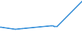 KN 29209020 /Exporte /Einheit = Preise (Euro/Tonne) /Partnerland: Slowakei /Meldeland: Eur15 /29209020:Dimethylphosphonat `dimethylphosphit`