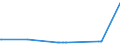 CN 29209020 /Exports /Unit = Prices (Euro/ton) /Partner: Hungary /Reporter: European Union /29209020:Dimethyl Phosphonate `dimethyl Phosphite`