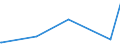 KN 29209020 /Exporte /Einheit = Preise (Euro/Tonne) /Partnerland: Suedafrika /Meldeland: Europäische Union /29209020:Dimethylphosphonat `dimethylphosphit`