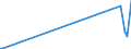 KN 29209020 /Exporte /Einheit = Preise (Euro/Tonne) /Partnerland: Kuba /Meldeland: Europäische Union /29209020:Dimethylphosphonat `dimethylphosphit`