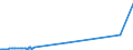 KN 29209020 /Exporte /Einheit = Preise (Euro/Tonne) /Partnerland: Brasilien /Meldeland: Europäische Union /29209020:Dimethylphosphonat `dimethylphosphit`