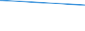 KN 29209020 /Exporte /Einheit = Preise (Euro/Tonne) /Partnerland: Australien /Meldeland: Europäische Union /29209020:Dimethylphosphonat `dimethylphosphit`