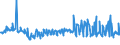 KN 29209020 /Exporte /Einheit = Preise (Euro/Tonne) /Partnerland: Intra-eur /Meldeland: Europäische Union /29209020:Dimethylphosphonat `dimethylphosphit`