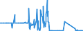 KN 29209020 /Exporte /Einheit = Mengen in Tonnen /Partnerland: Deutschland /Meldeland: Europäische Union /29209020:Dimethylphosphonat `dimethylphosphit`