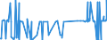 KN 29209020 /Exporte /Einheit = Mengen in Tonnen /Partnerland: Ver.koenigreich /Meldeland: Europäische Union /29209020:Dimethylphosphonat `dimethylphosphit`