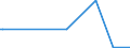 KN 29209020 /Exporte /Einheit = Mengen in Tonnen /Partnerland: Irland /Meldeland: Europäische Union /29209020:Dimethylphosphonat `dimethylphosphit`