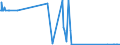 KN 29209020 /Exporte /Einheit = Mengen in Tonnen /Partnerland: Spanien /Meldeland: Europäische Union /29209020:Dimethylphosphonat `dimethylphosphit`