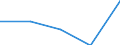 KN 29209020 /Exporte /Einheit = Mengen in Tonnen /Partnerland: Schweiz /Meldeland: Eur27 /29209020:Dimethylphosphonat `dimethylphosphit`