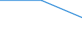 KN 29209020 /Exporte /Einheit = Mengen in Tonnen /Partnerland: Jugoslawien /Meldeland: Eur27 /29209020:Dimethylphosphonat `dimethylphosphit`