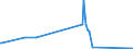 CN 29209020 /Exports /Unit = Quantities in tons /Partner: Slovakia /Reporter: Eur15 /29209020:Dimethyl Phosphonate `dimethyl Phosphite`