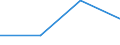 CN 29209030 /Exports /Unit = Prices (Euro/ton) /Partner: Belgium/Luxembourg /Reporter: Eur27 /29209030:Trimethyl Phosphite `trimethoxyphosphine`