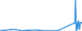 KN 29209030 /Exporte /Einheit = Preise (Euro/Tonne) /Partnerland: Deutschland /Meldeland: Europäische Union /29209030:Trimethylphosphit `trimethoxyphosphin`