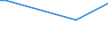 KN 29209030 /Exporte /Einheit = Preise (Euro/Tonne) /Partnerland: Daenemark /Meldeland: Europäische Union /29209030:Trimethylphosphit `trimethoxyphosphin`