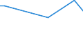 CN 29209030 /Exports /Unit = Prices (Euro/ton) /Partner: Sweden /Reporter: European Union /29209030:Trimethyl Phosphite `trimethoxyphosphine`