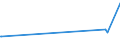 CN 29209030 /Exports /Unit = Prices (Euro/ton) /Partner: Hungary /Reporter: European Union /29209030:Trimethyl Phosphite `trimethoxyphosphine`