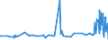 KN 29209040 /Exporte /Einheit = Preise (Euro/Tonne) /Partnerland: Deutschland /Meldeland: Europäische Union /29209040:Triethylphosphit