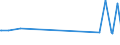 KN 29209040 /Exporte /Einheit = Preise (Euro/Tonne) /Partnerland: Irland /Meldeland: Europäische Union /29209040:Triethylphosphit