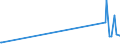 KN 29209040 /Exporte /Einheit = Preise (Euro/Tonne) /Partnerland: Portugal /Meldeland: Europäische Union /29209040:Triethylphosphit