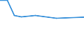 KN 29209040 /Exporte /Einheit = Preise (Euro/Tonne) /Partnerland: Schweden /Meldeland: Europäische Union /29209040:Triethylphosphit