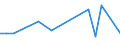 KN 29209040 /Exporte /Einheit = Preise (Euro/Tonne) /Partnerland: Tuerkei /Meldeland: Europäische Union /29209040:Triethylphosphit