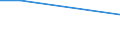 KN 29209040 /Exporte /Einheit = Preise (Euro/Tonne) /Partnerland: Lettland /Meldeland: Europäische Union /29209040:Triethylphosphit