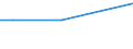 KN 29209040 /Exporte /Einheit = Preise (Euro/Tonne) /Partnerland: Litauen /Meldeland: Europäische Union /29209040:Triethylphosphit