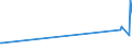 KN 29209040 /Exporte /Einheit = Preise (Euro/Tonne) /Partnerland: Slowakei /Meldeland: Europäische Union /29209040:Triethylphosphit