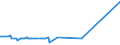 KN 29209040 /Exporte /Einheit = Preise (Euro/Tonne) /Partnerland: Brasilien /Meldeland: Europäische Union /29209040:Triethylphosphit