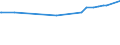 KN 29209040 /Exporte /Einheit = Preise (Euro/Tonne) /Partnerland: Argentinien /Meldeland: Europäische Union /29209040:Triethylphosphit