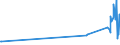 CN 29209040 /Exports /Unit = Prices (Euro/ton) /Partner: India /Reporter: European Union /29209040:Triethyl Phosphite