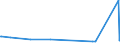 KN 29209040 /Exporte /Einheit = Preise (Euro/Tonne) /Partnerland: China /Meldeland: Eur15 /29209040:Triethylphosphit