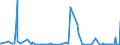 KN 29209040 /Exporte /Einheit = Mengen in Tonnen /Partnerland: Deutschland /Meldeland: Europäische Union /29209040:Triethylphosphit