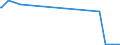 KN 29209040 /Exporte /Einheit = Mengen in Tonnen /Partnerland: Irland /Meldeland: Europäische Union /29209040:Triethylphosphit