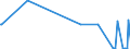 KN 29209040 /Exporte /Einheit = Mengen in Tonnen /Partnerland: Daenemark /Meldeland: Europäische Union /29209040:Triethylphosphit