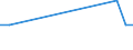 KN 29209040 /Exporte /Einheit = Mengen in Tonnen /Partnerland: Slowenien /Meldeland: Europäische Union /29209040:Triethylphosphit