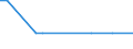 KN 29209040 /Exporte /Einheit = Mengen in Tonnen /Partnerland: Tunesien /Meldeland: Europäische Union /29209040:Triethylphosphit