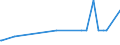 KN 29209040 /Exporte /Einheit = Mengen in Tonnen /Partnerland: Argentinien /Meldeland: Europäische Union /29209040:Triethylphosphit