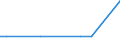 KN 29209040 /Exporte /Einheit = Mengen in Tonnen /Partnerland: Saudi-arab. /Meldeland: Europäische Union /29209040:Triethylphosphit