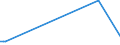 CN 29209050 /Exports /Unit = Prices (Euro/ton) /Partner: South Africa /Reporter: Eur27 /29209050:Diethyl Phosphonate `diethyl Hydrogenphosphite` `diethyl Phosphite`