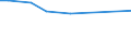 CN 29209050 /Exports /Unit = Prices (Euro/ton) /Partner: Uruguay /Reporter: Eur27 /29209050:Diethyl Phosphonate `diethyl Hydrogenphosphite` `diethyl Phosphite`